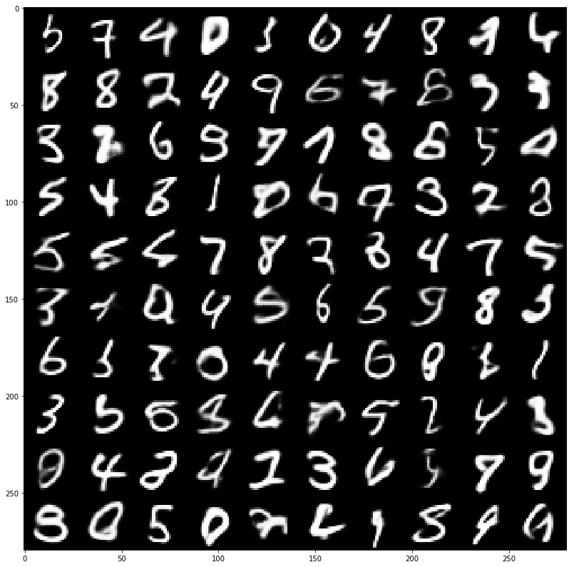 MNIST digits generated from a variational autoencoder model