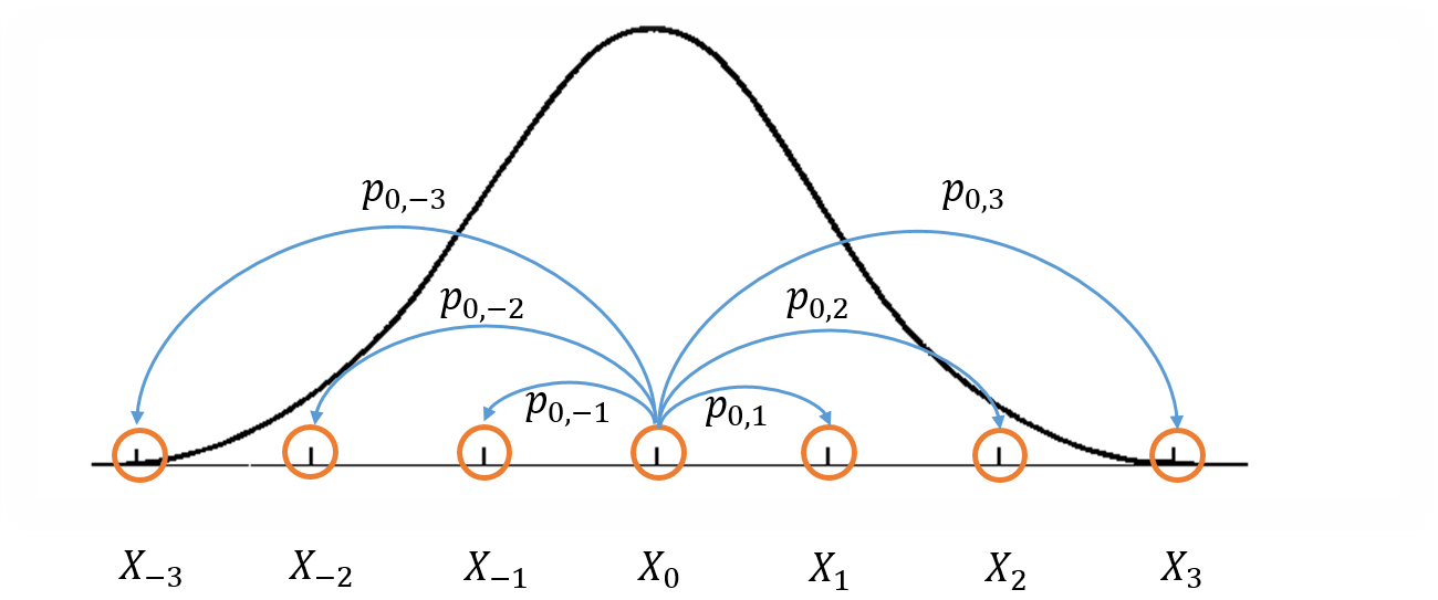 Visualization of a Markov Chain Monte Carlo