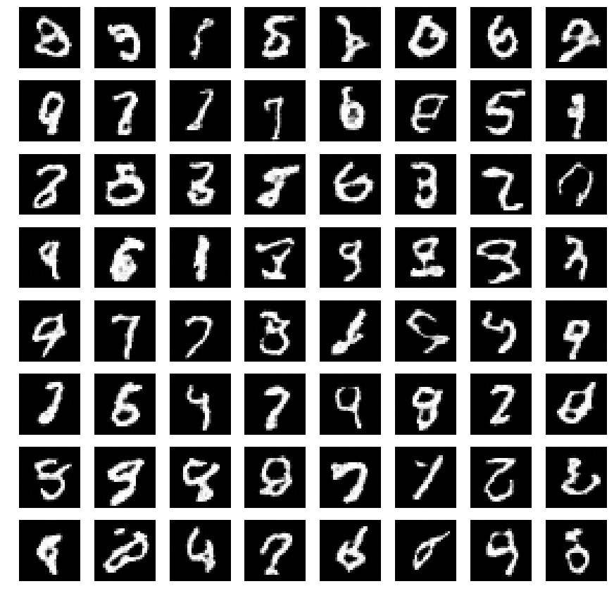 MNIST Generated Images