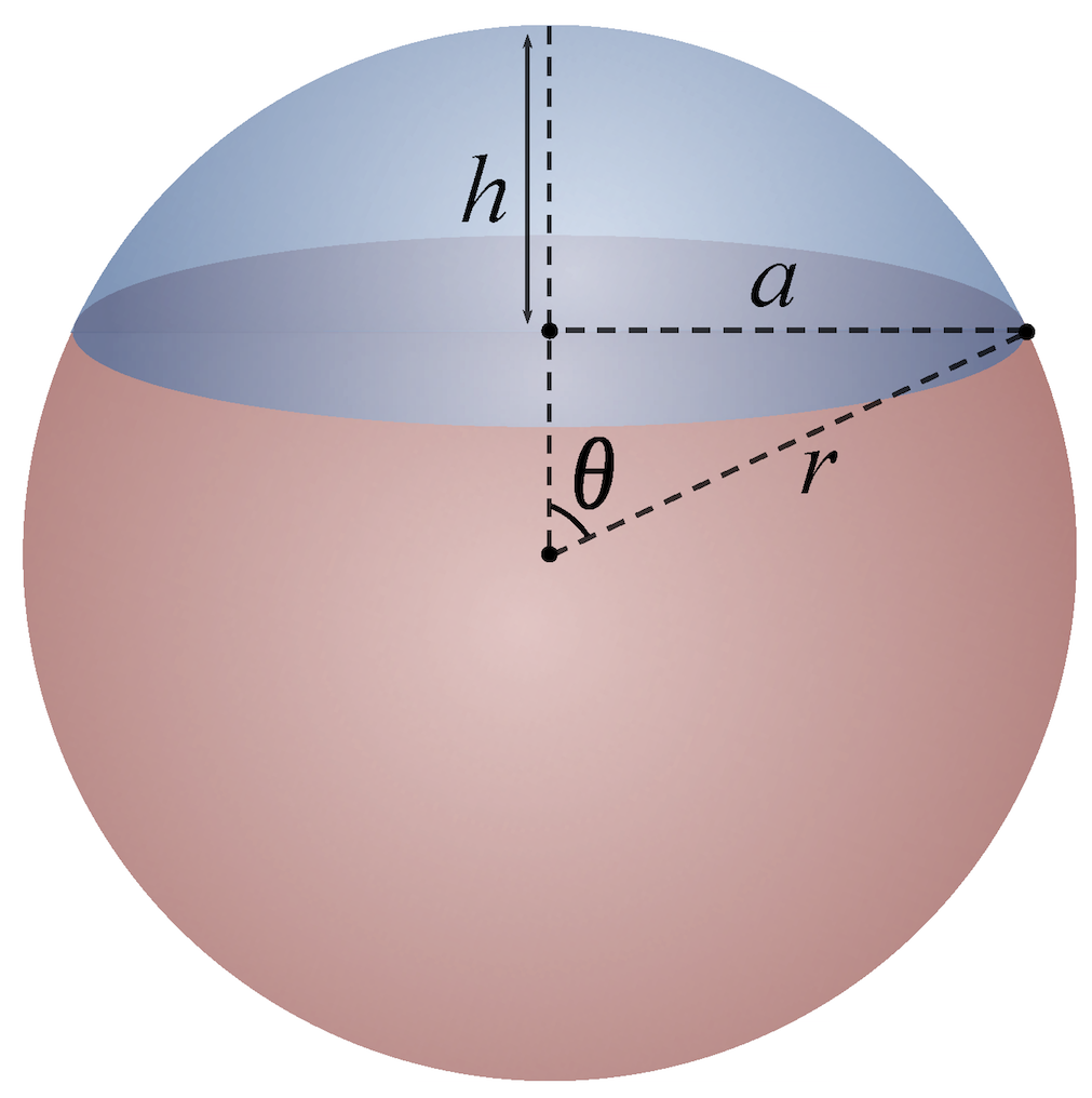Curve along a sphere