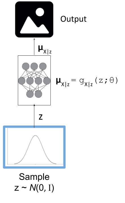 Variational "Decoder" Diagram